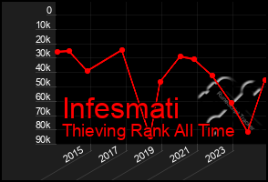 Total Graph of Infesmati