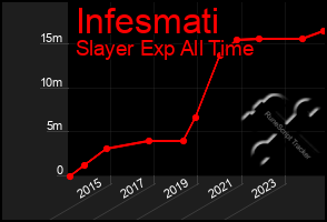 Total Graph of Infesmati