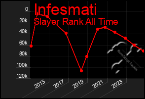 Total Graph of Infesmati