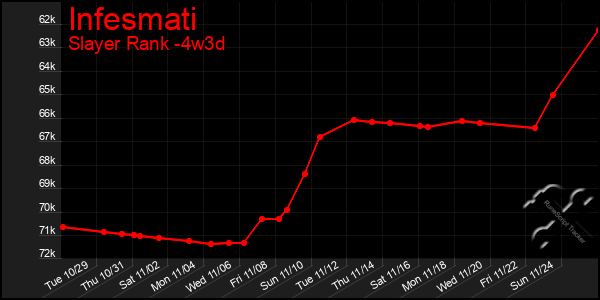 Last 31 Days Graph of Infesmati