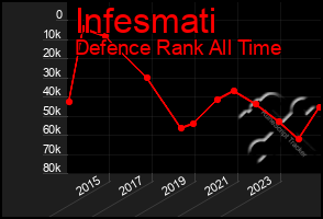 Total Graph of Infesmati