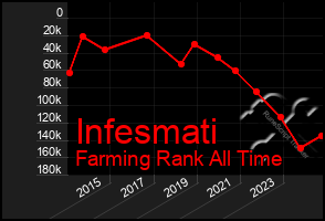 Total Graph of Infesmati