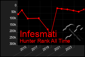 Total Graph of Infesmati