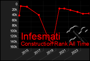 Total Graph of Infesmati