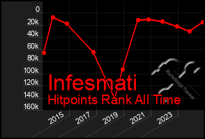 Total Graph of Infesmati