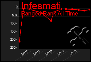 Total Graph of Infesmati