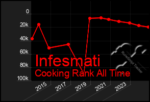 Total Graph of Infesmati