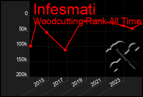 Total Graph of Infesmati