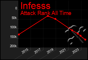 Total Graph of Infesss