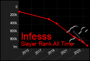 Total Graph of Infesss