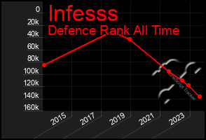 Total Graph of Infesss