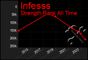 Total Graph of Infesss