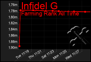 Total Graph of Infidel G