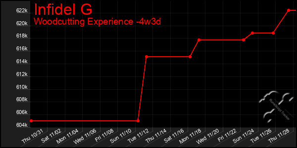 Last 31 Days Graph of Infidel G