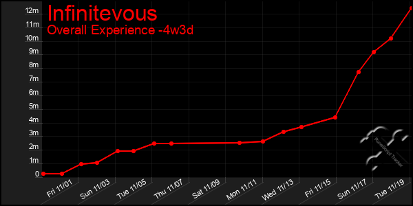 Last 31 Days Graph of Infinitevous