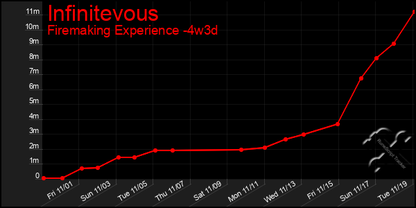 Last 31 Days Graph of Infinitevous