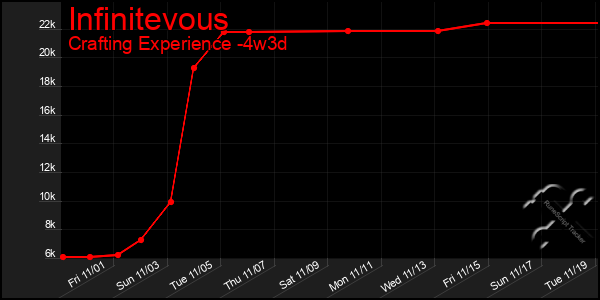 Last 31 Days Graph of Infinitevous