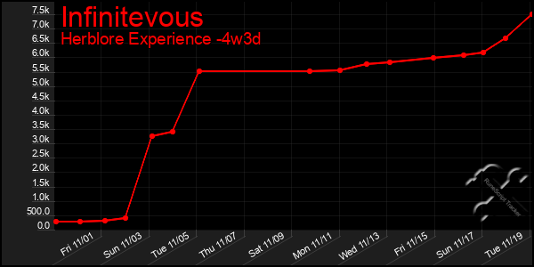 Last 31 Days Graph of Infinitevous