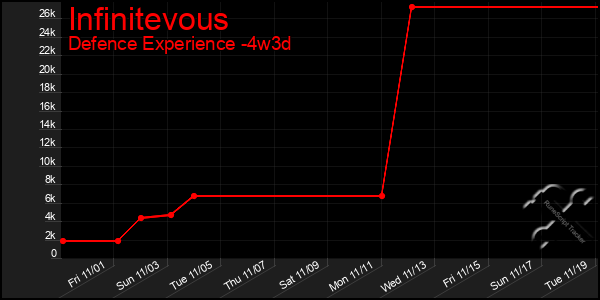 Last 31 Days Graph of Infinitevous