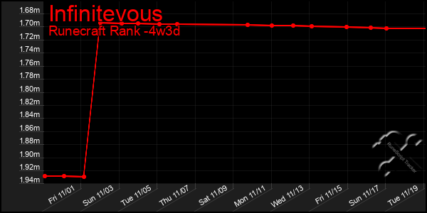 Last 31 Days Graph of Infinitevous