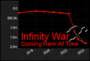 Total Graph of Infinity War