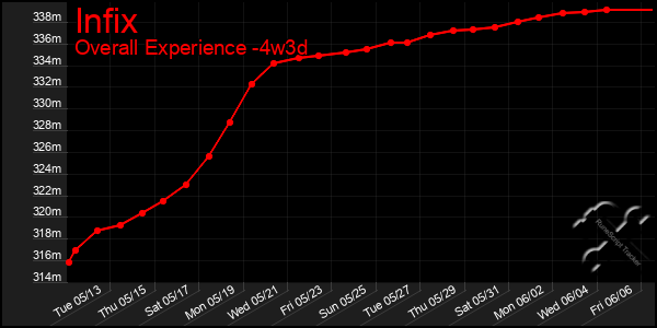 Last 31 Days Graph of Infix