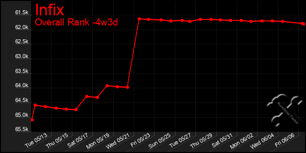 Last 31 Days Graph of Infix