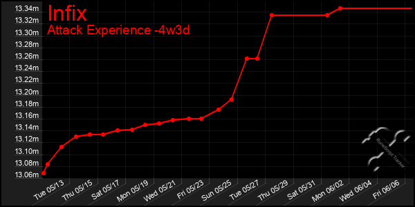 Last 31 Days Graph of Infix
