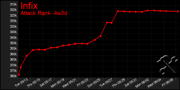 Last 31 Days Graph of Infix