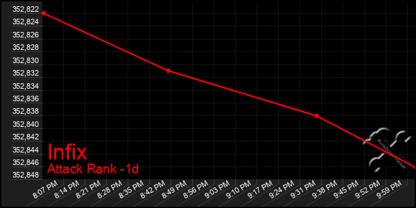 Last 24 Hours Graph of Infix