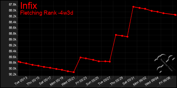 Last 31 Days Graph of Infix