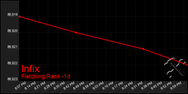 Last 24 Hours Graph of Infix