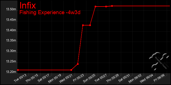 Last 31 Days Graph of Infix