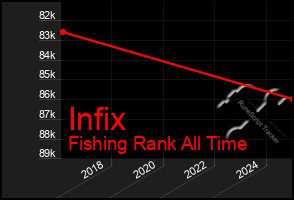 Total Graph of Infix