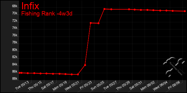 Last 31 Days Graph of Infix