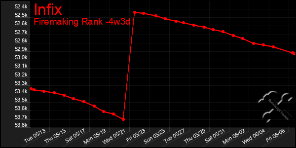 Last 31 Days Graph of Infix