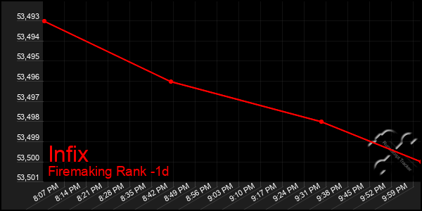 Last 24 Hours Graph of Infix