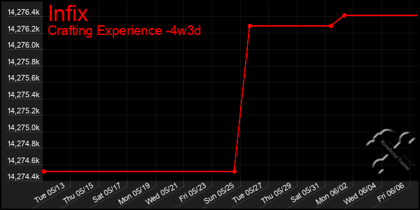 Last 31 Days Graph of Infix