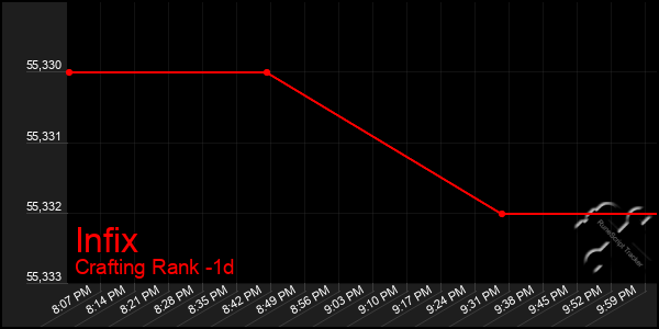 Last 24 Hours Graph of Infix