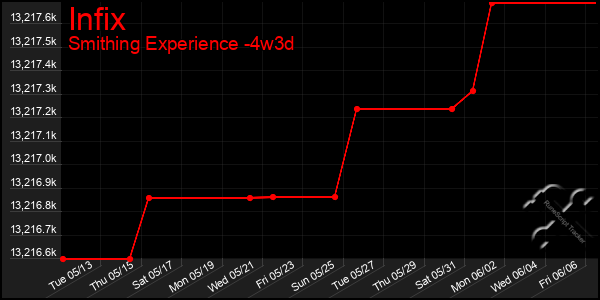 Last 31 Days Graph of Infix
