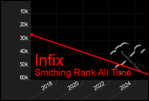 Total Graph of Infix