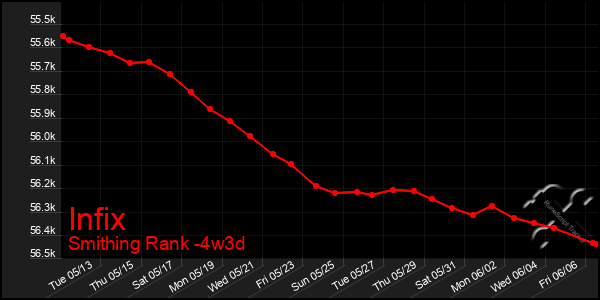 Last 31 Days Graph of Infix
