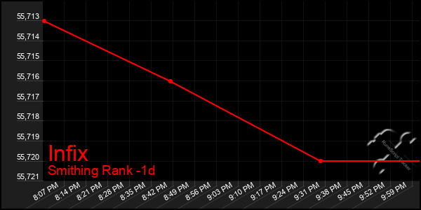 Last 24 Hours Graph of Infix