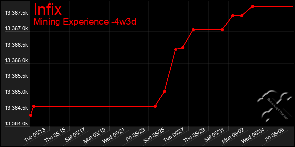Last 31 Days Graph of Infix