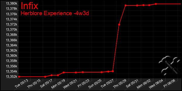 Last 31 Days Graph of Infix