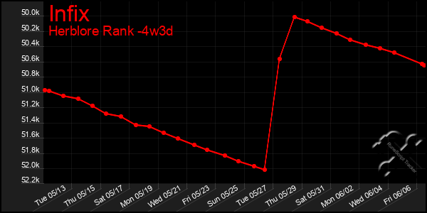 Last 31 Days Graph of Infix