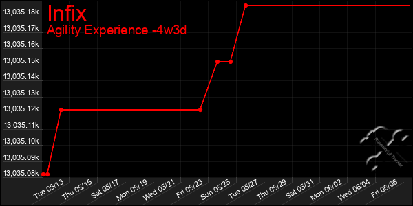 Last 31 Days Graph of Infix