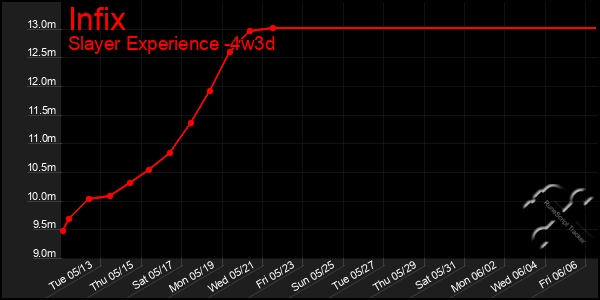 Last 31 Days Graph of Infix
