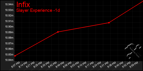 Last 24 Hours Graph of Infix