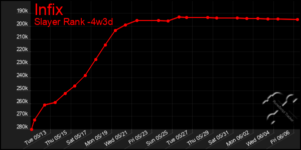 Last 31 Days Graph of Infix